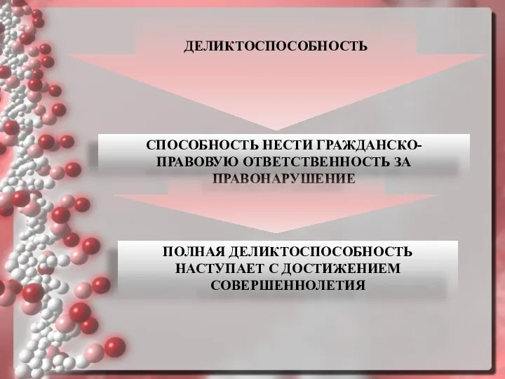 ДЕЛИКТОСПОСОБНОСТЬ СПОСОБНОСТЬ НЕСТИ ГРАЖДАНСКО-ПРАВОВУЮ ОТВЕТСТВЕННОСТЬ ЗА ПРАВОНАРУШЕНИЕ ПОЛНАЯ ДЕЛИКТОСПОСОБНОСТЬ НАСТУПАЕТ С ДОСТИЖЕНИЕМ СОВЕРШЕННОЛЕТИЯ