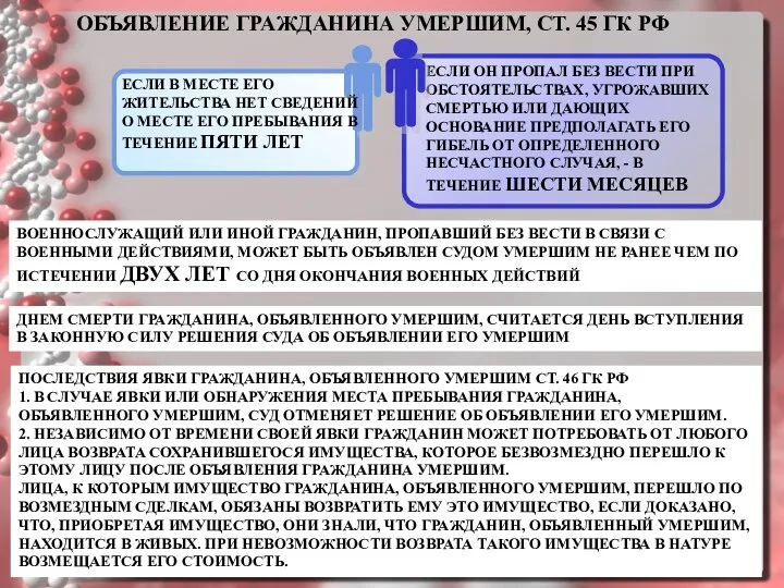 ОБЪЯВЛЕНИЕ ГРАЖДАНИНА УМЕРШИМ, СТ. 45 ГК РФ ЕСЛИ В МЕСТЕ ЕГО ЖИТЕЛЬСТВА