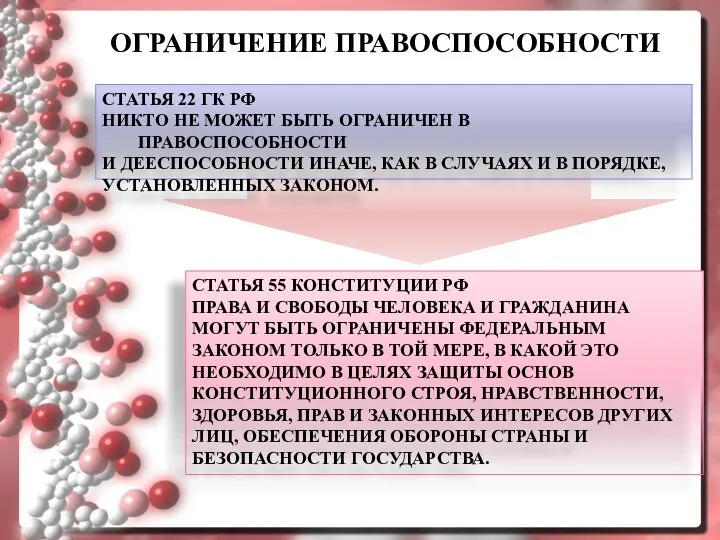 ОГРАНИЧЕНИЕ ПРАВОСПОСОБНОСТИ СТАТЬЯ 55 КОНСТИТУЦИИ РФ ПРАВА И СВОБОДЫ ЧЕЛОВЕКА И ГРАЖДАНИНА