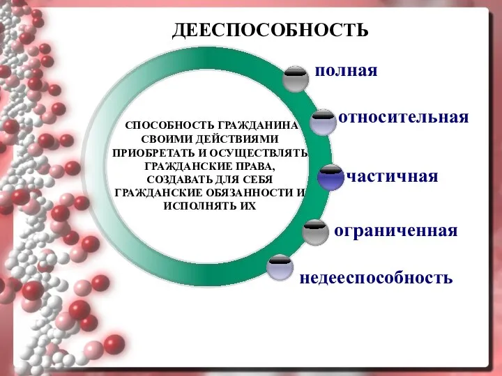 ДЕЕСПОСОБНОСТЬ СПОСОБНОСТЬ ГРАЖДАНИНА СВОИМИ ДЕЙСТВИЯМИ ПРИОБРЕТАТЬ И ОСУЩЕСТВЛЯТЬ ГРАЖДАНСКИЕ ПРАВА, СОЗДАВАТЬ ДЛЯ