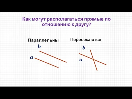 Параллельны a b Как могут располагаться прямые по отношению к другу? Пересекаются a b