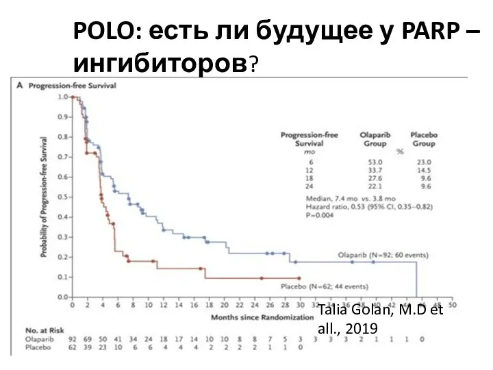 POLO: есть ли будущее у PARP – ингибиторов? Talia Golan, M.D et all., 2019