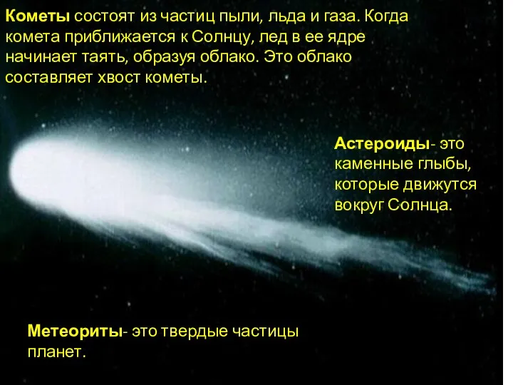 Кометы состоят из частиц пыли, льда и газа. Когда комета приближается к