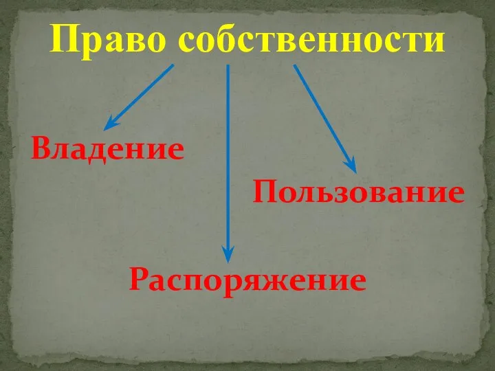 Право собственности Владение Пользование Распоряжение