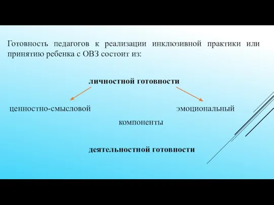 Готовность педагогов к реализации инклюзивной практики или принятию ребенка с ОВЗ состоит