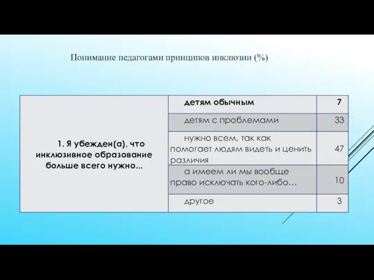 АНКЕТА НА ОПРЕДЕЛЕНИЕ УРОВНЯ ГОТОВНОСТИ ПЕДАГОГОВ ОБЩЕОБРАЗОВАТЕЛЬНОЙ ОРГАНИЗАЦИИ К РАБОТЕ С ДЕТЬМИ