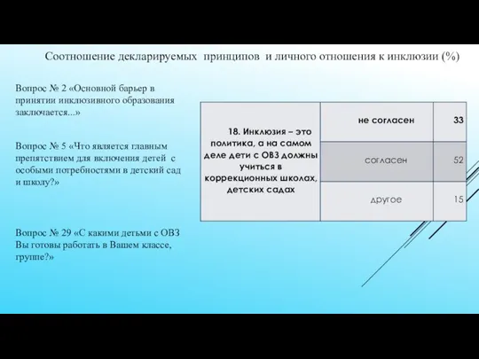 Вопрос № 2 «Основной барьер в принятии инклюзивного образования заключается...» Вопрос №