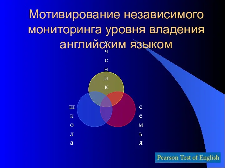 Мотивирование независимого мониторинга уровня владения английским языком