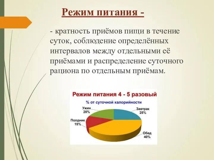 Режим питания - - кратность приёмов пищи в течение суток, соблюдение определённых