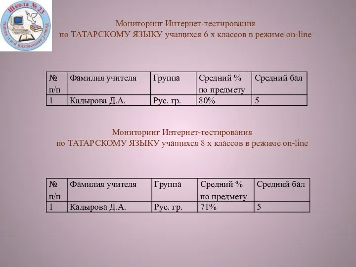 Мониторинг Интернет-тестирования по ТАТАРСКОМУ ЯЗЫКУ учащихся 6 х классов в режиме on-line