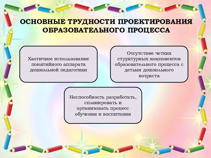 ОСНОВНЫЕ ТРУДНОСТИ ПРОЕКТИРОВАНИЯ ОБРАЗОВАТЕЛЬНОГО ПРОЦЕССА Хаотичное использование понятийного аппарата дошкольной педагогики Отсутствие