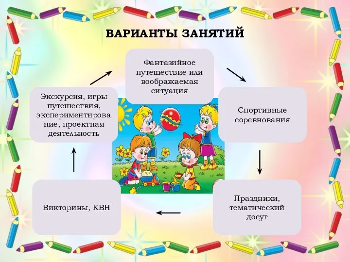 ВАРИАНТЫ ЗАНЯТИЙ Экскурсия, игры путешествия,экспериментирование, проектная деятельность Викторины, КВН Праздники, тематический досуг