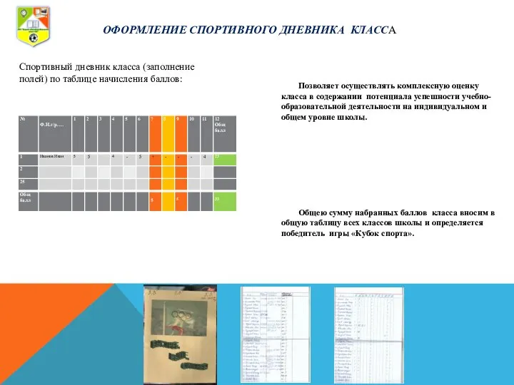 Позволяет осуществлять комплексную оценку класса в содержании потенциала успешности учебно- образовательной деятельности