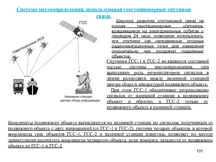 Система местоопределения, использующая геостационарные спутники связи. Широкое развитие спутниковой связи на основе