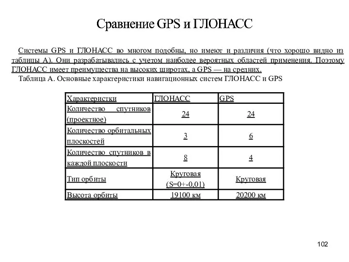 Системы GPS и ГЛОНАСС во многом подобны, но имеют и различия (что