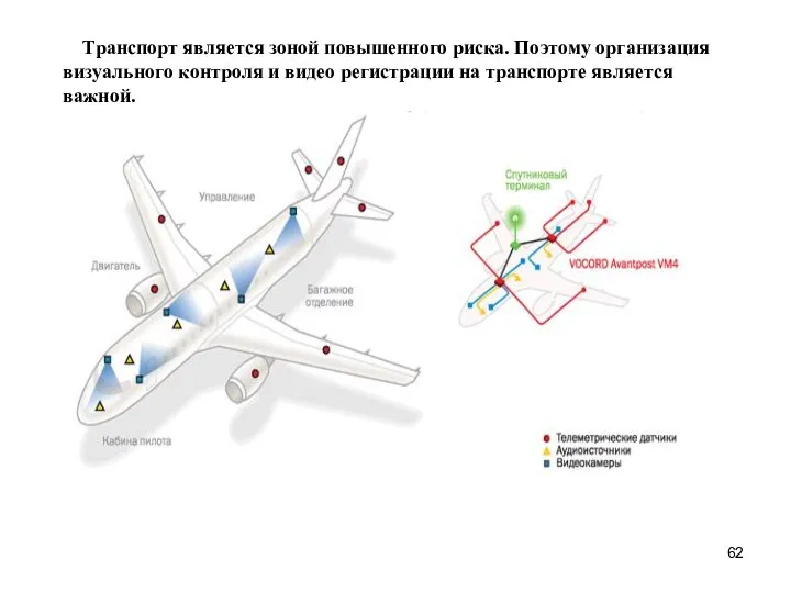 Транспорт является зоной повышенного риска. Поэтому организация визуального контроля и видео регистрации на транспорте является важной.