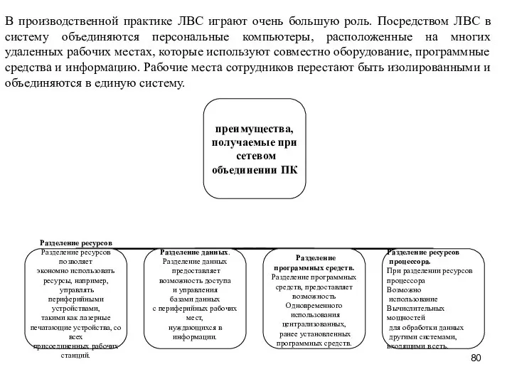 В производственной практике ЛВС играют очень большую роль. Посредством ЛВС в систему