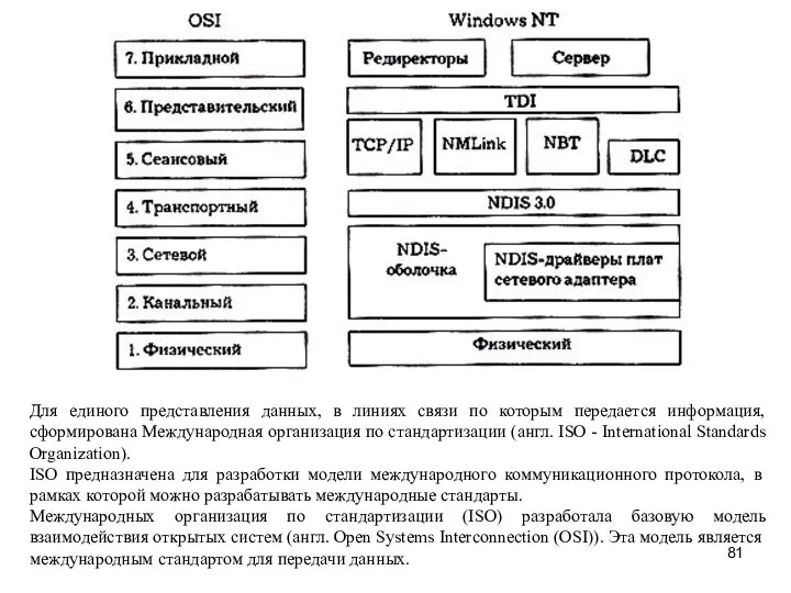 Для единого представления данных, в линиях связи по которым передается информация, сформирована