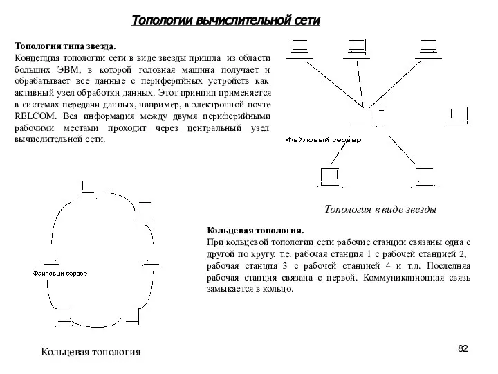 Топологии вычислительной сети Топология типа звезда. Концепция топологии сети в виде звезды