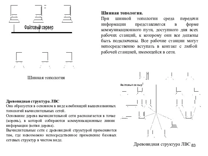 Шинная топология. При шинной топологии среда передачи информации представляется в форме коммуникационного