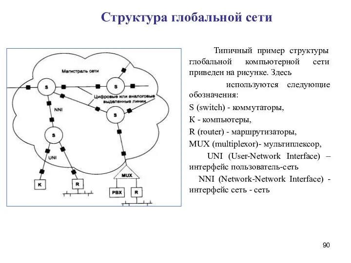 Структура глобальной сети Типичный пример структуры глобальной компьютерной сети приведен на рисунке.