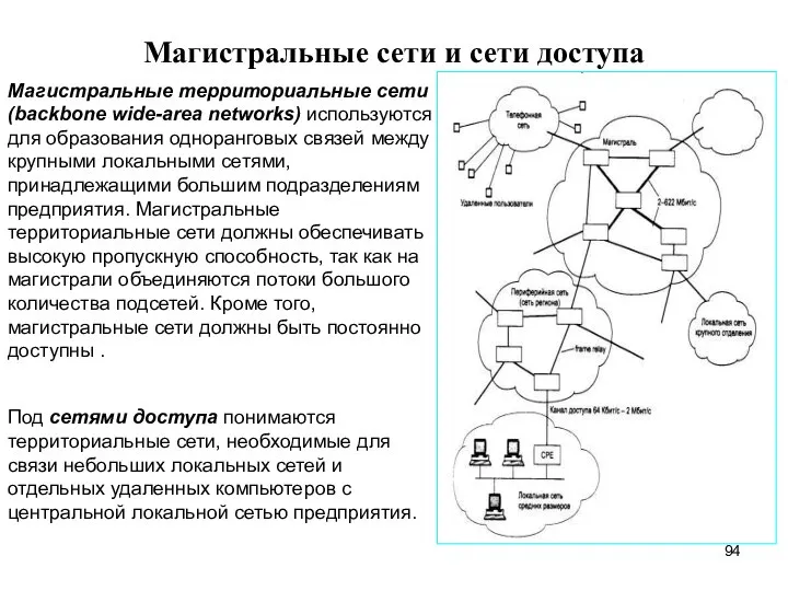 Магистральные сети и сети доступа Магистральные территориальные сети (backbone wide-area networks) используются