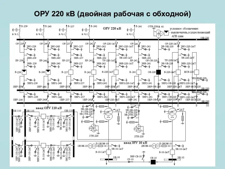 ОРУ 220 кВ (двойная рабочая с обходной)