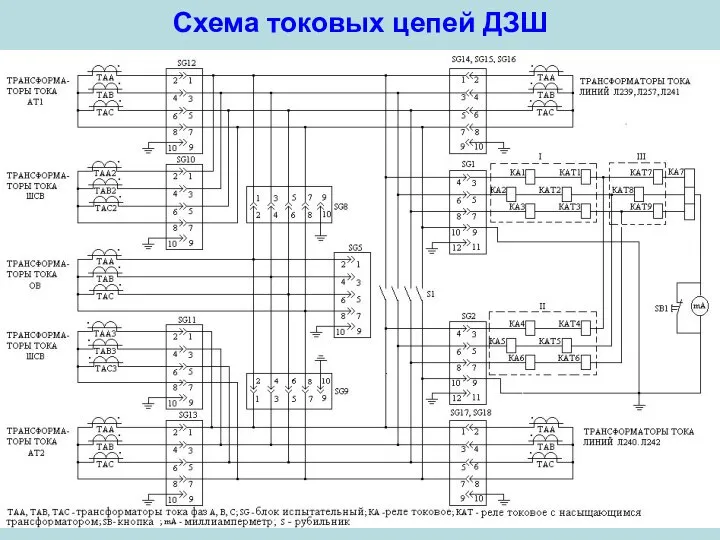 Схема токовых цепей ДЗШ