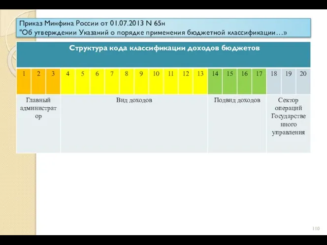 Приказ Минфина России от 01.07.2013 N 65н "Об утверждении Указаний о порядке применения бюджетной классификации…»