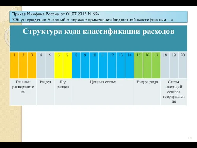 Приказ Минфина России от 01.07.2013 N 65н "Об утверждении Указаний о порядке применения бюджетной классификации…»