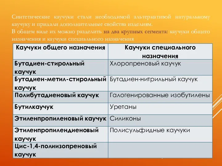 Синтетические каучуки стали необходимой альтернативой натуральному каучуку и придали дополнительные свойства изделиям.