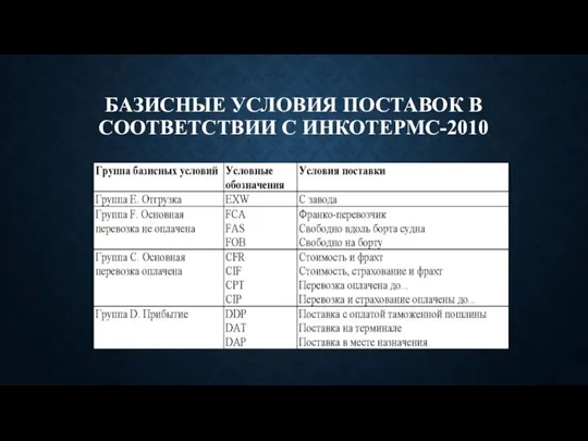 БАЗИСНЫЕ УСЛОВИЯ ПОСТАВОК В СООТВЕТСТВИИ С ИНКОТЕРМС-2010