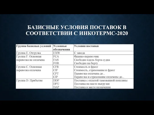 БАЗИСНЫЕ УСЛОВИЯ ПОСТАВОК В СООТВЕТСТВИИ С ИНКОТЕРМС-2020