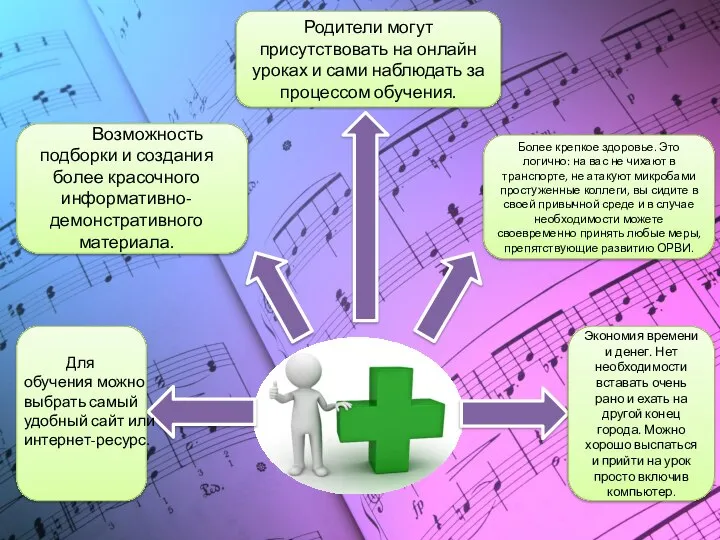 Родители могут присутствовать на онлайн уроках и сами наблюдать за процессом обучения.