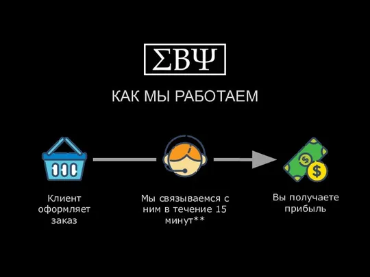 КАК МЫ РАБОТАЕМ Клиент оформляет заказ Мы связываемся с ним в течение