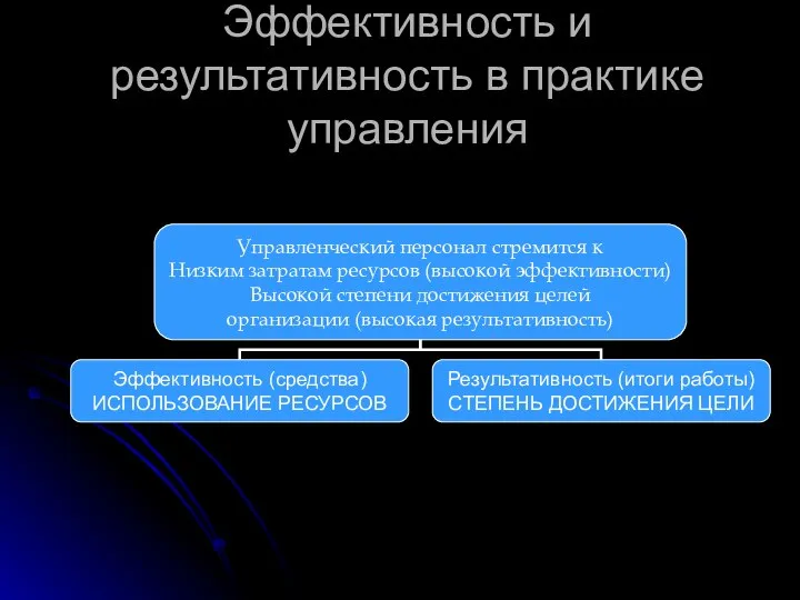 Эффективность и результативность в практике управления