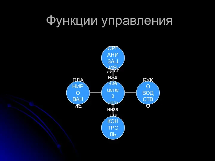 Функции управления