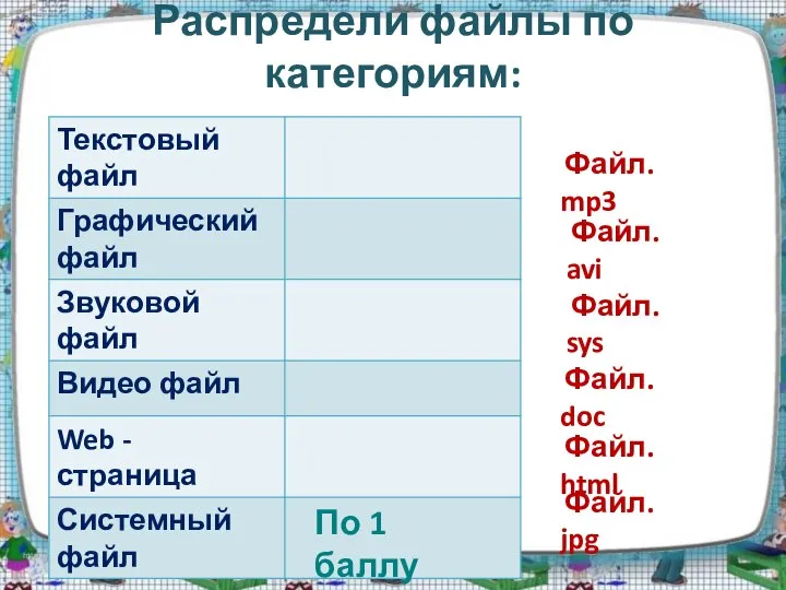 Распредели файлы по категориям: Файл. doc Файл. avi Файл. mp3 Файл. sys