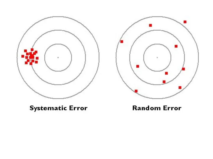 Systematic errors in experimental observations usually come from the measuring instruments. They