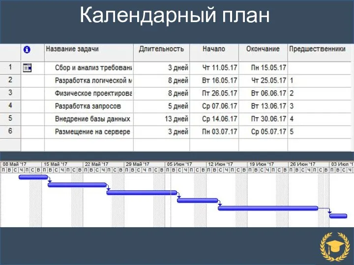 Календарный план