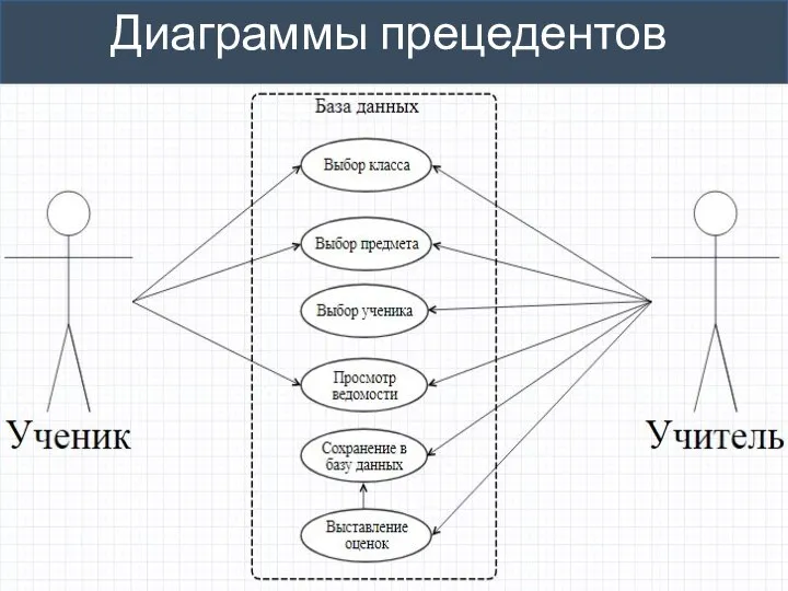 Диаграммы прецедентов