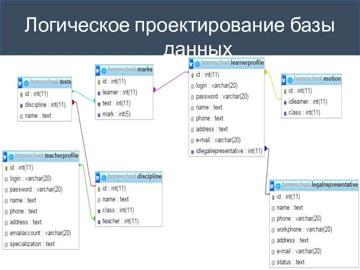 Логическое проектирование базы данных