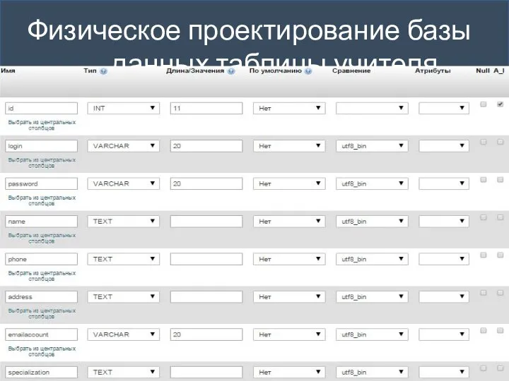 Физическое проектирование базы данных таблицы учителя