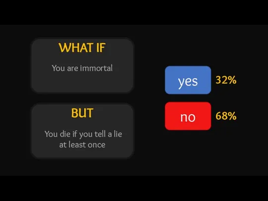 WHAT IF BUT yes no 32% 68% You are immortal You die