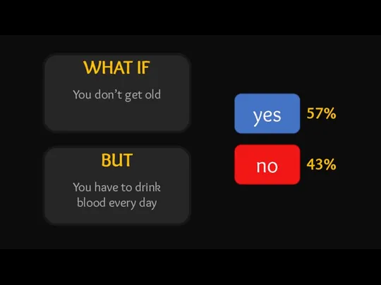 WHAT IF BUT yes no 57% 43% You don’t get old You