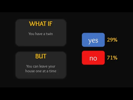 WHAT IF BUT yes no 29% 71% You have a twin You