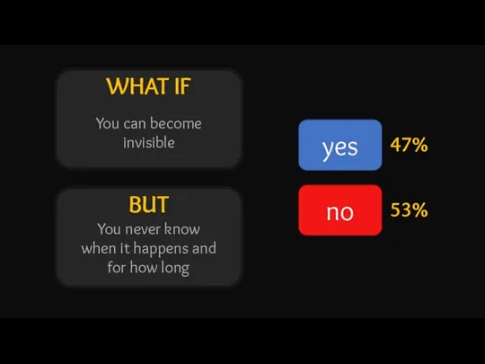 WHAT IF BUT yes no 47% 53% You can become invisible You