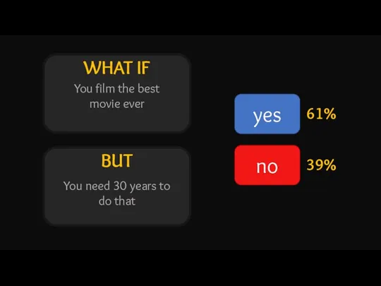 WHAT IF BUT yes no 61% 39% You film the best movie
