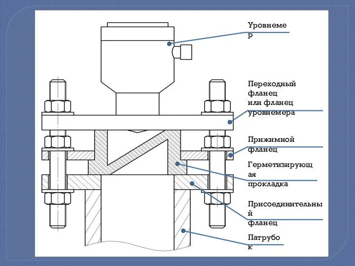 Уровнемер Переходный фланец или фланец уровнемера Прижимной фланец Герметизирующая прокладка Присоединительный фланец Патрубок