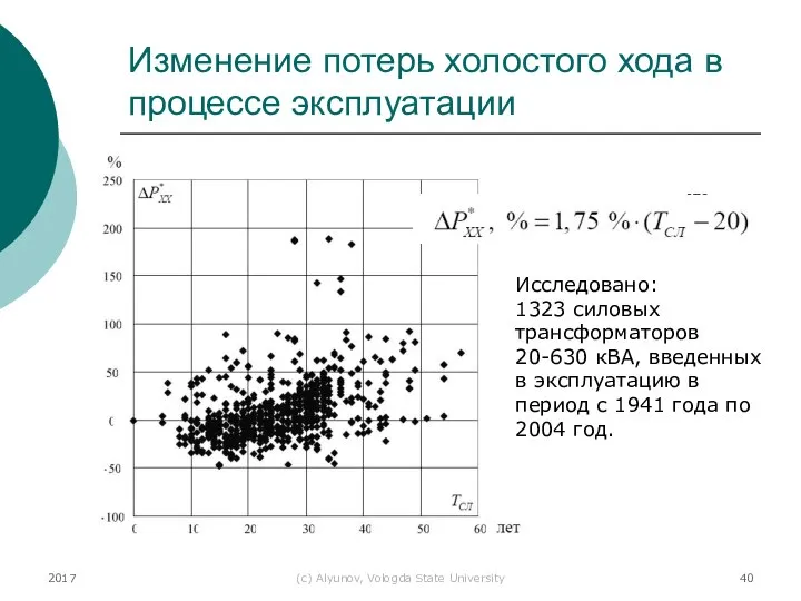 2017 (с) Alyunov, Vologda State University Изменение потерь холостого хода в процессе